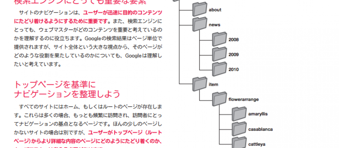 検索エンジン最適化スターターガイド